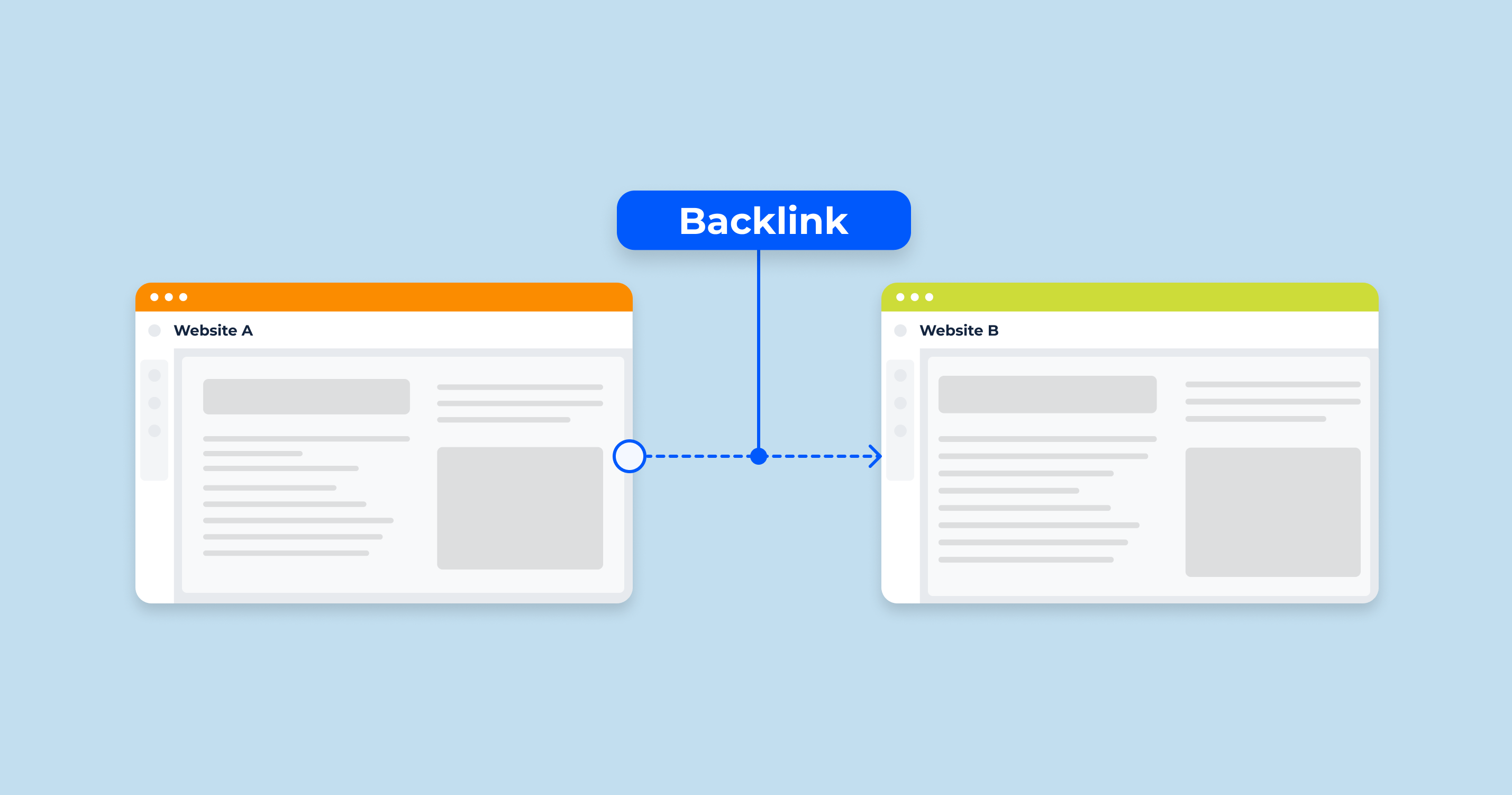 backlink-la-gi